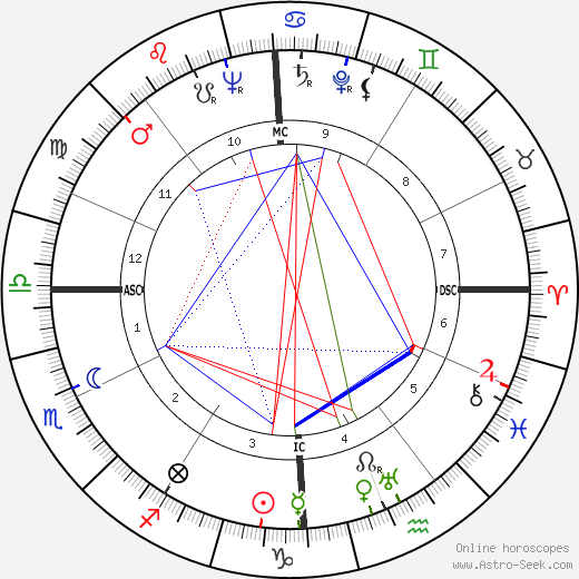 Giacomo Neri birth chart, Giacomo Neri astro natal horoscope, astrology