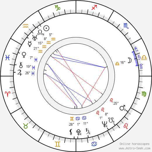 Giuseppe Maria Scotese birth chart, biography, wikipedia 2024, 2025