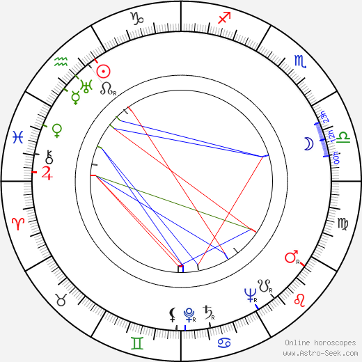 Giuseppe Maria Scotese birth chart, Giuseppe Maria Scotese astro natal horoscope, astrology