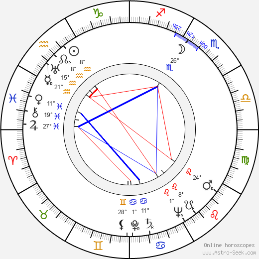 Hana Maria Pravda birth chart, biography, wikipedia 2023, 2024