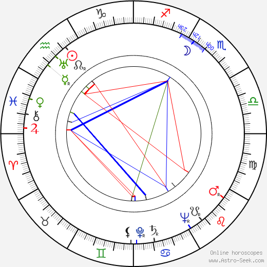 Hana Maria Pravda birth chart, Hana Maria Pravda astro natal horoscope, astrology