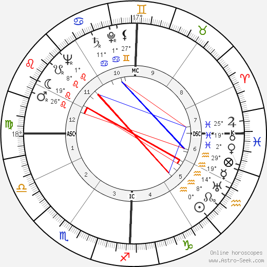 Harry Shoaf birth chart, biography, wikipedia 2023, 2024