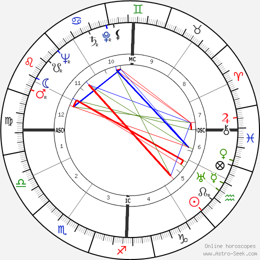 Harry Shoaf birth chart, Harry Shoaf astro natal horoscope, astrology