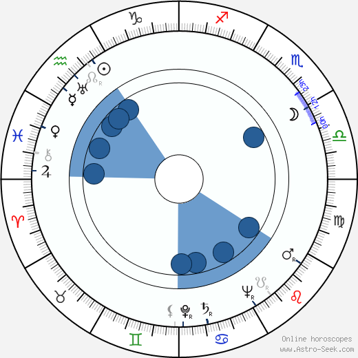 Helge Ernst wikipedia, biography, birth chart, instagram Helge Ernst wikipedia, horoscope, astrology, instagram