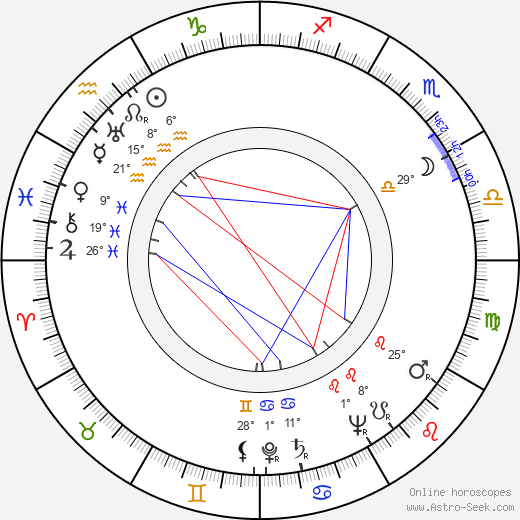 Helge Ernst birth chart, biography, wikipedia 2023, 2024