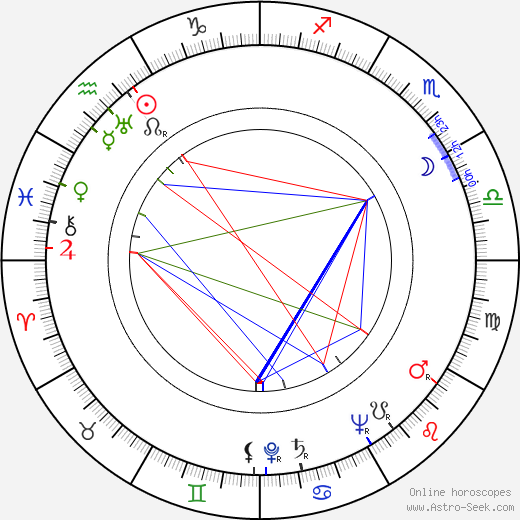 Helge Ernst birth chart, Helge Ernst astro natal horoscope, astrology