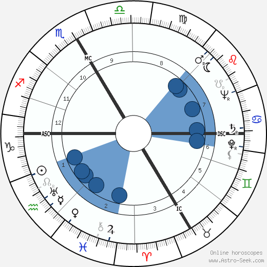 Henri Dutilleux Oroscopo, astrologia, Segno, zodiac, Data di nascita, instagram