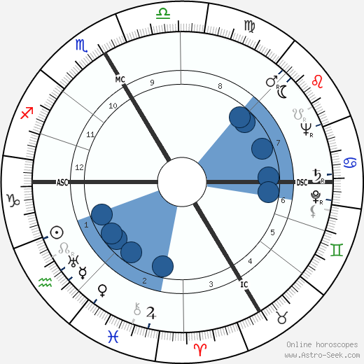 Henri Dutilleux wikipedia, biography, birth chart, instagram Henri Dutilleux wikipedia, horoscope, astrology, instagram