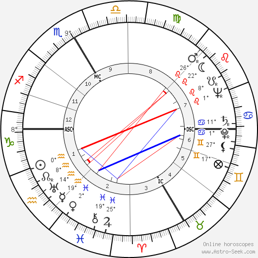 Henri Dutilleux birth chart, biography, wikipedia 2024, 2025
