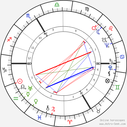 Henri Dutilleux birth chart, Henri Dutilleux astro natal horoscope, astrology