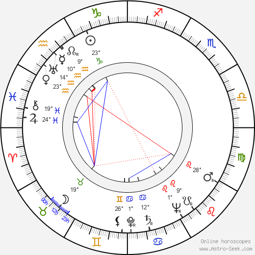 Jan Świderski birth chart, biography, wikipedia 2024, 2025
