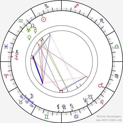 Jan Świderski birth chart, Jan Świderski astro natal horoscope, astrology