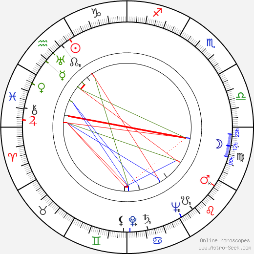 Jiřina Steimarová birth chart, Jiřina Steimarová astro natal horoscope, astrology