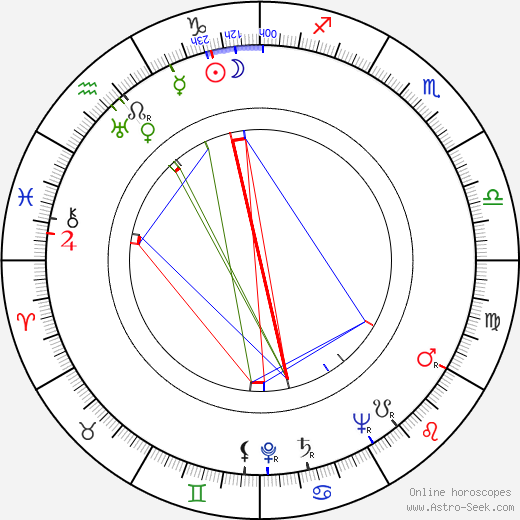 Lionel Newman birth chart, Lionel Newman astro natal horoscope, astrology