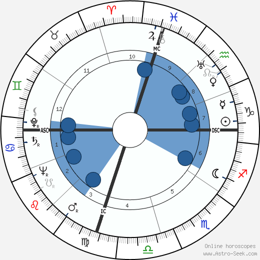 Louise Berlay Oroscopo, astrologia, Segno, zodiac, Data di nascita, instagram