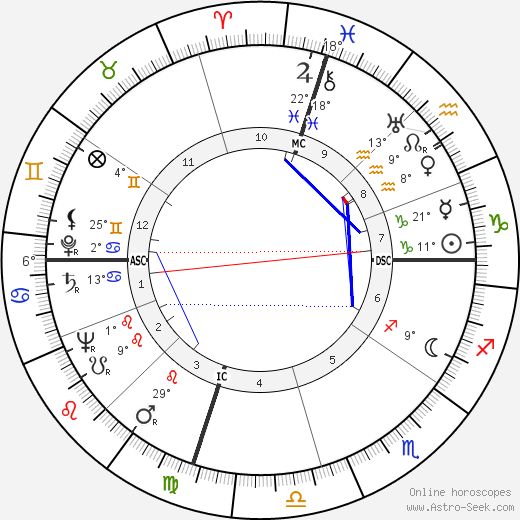 Louise Berlay birth chart, biography, wikipedia 2024, 2025