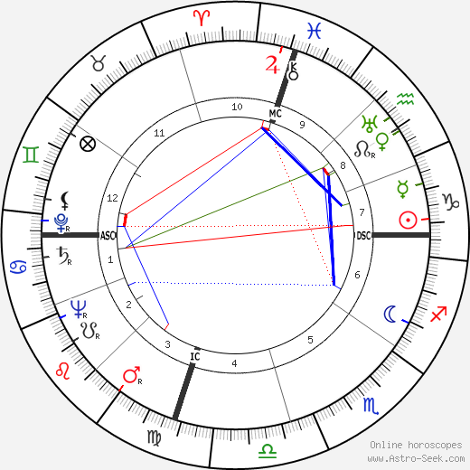 Louise Berlay birth chart, Louise Berlay astro natal horoscope, astrology