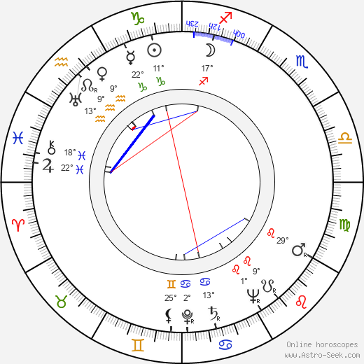 Ľudovít Greššo birth chart, biography, wikipedia 2023, 2024