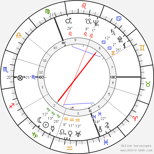 Maurits Caransa birth chart, biography, wikipedia 2024, 2025
