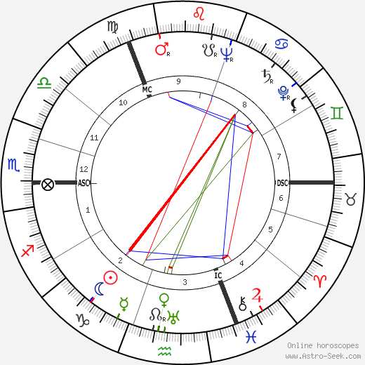 Maurits Caransa birth chart, Maurits Caransa astro natal horoscope, astrology