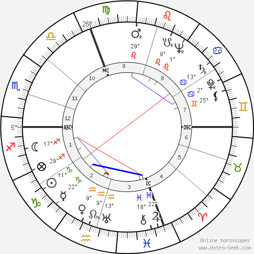 Maxene Andrews birth chart, biography, wikipedia 2023, 2024