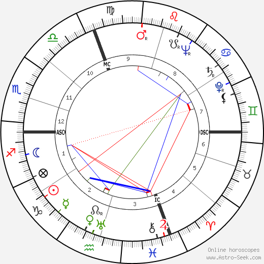 Maxene Andrews birth chart, Maxene Andrews astro natal horoscope, astrology