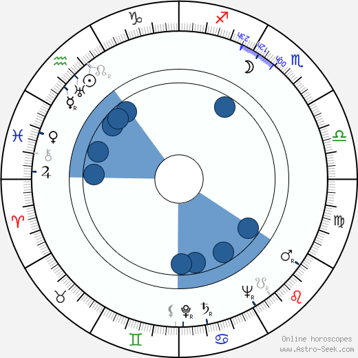 Peter Ashmore wikipedia, horoscope, astrology, instagram