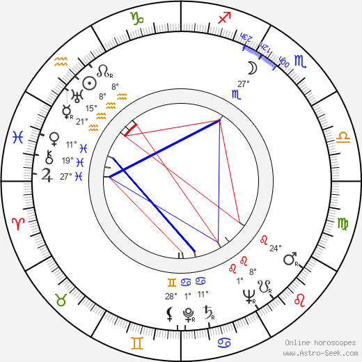 Peter Ashmore birth chart, biography, wikipedia 2024, 2025