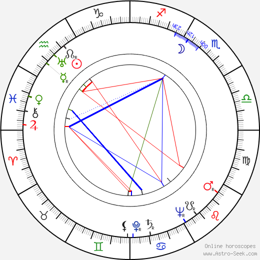 Peter Ashmore birth chart, Peter Ashmore astro natal horoscope, astrology