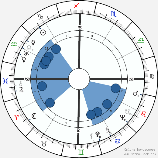 Pieter Willem Botha wikipedia, horoscope, astrology, instagram