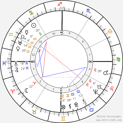 Pieter Willem Botha birth chart, biography, wikipedia 2023, 2024