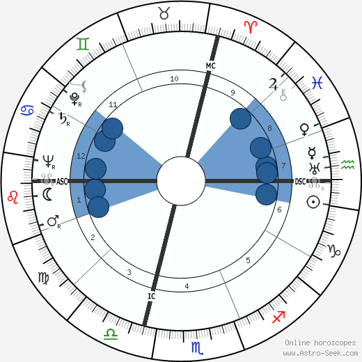 Pietro Rava wikipedia, horoscope, astrology, instagram