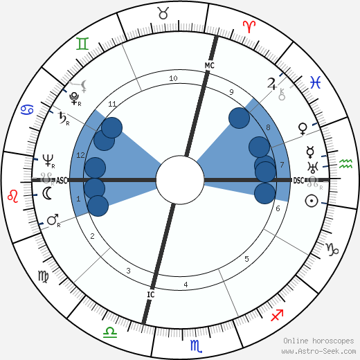 Pietro Rava wikipedia, biography, birth chart, instagram Pietro Rava wikipedia, horoscope, astrology, instagram