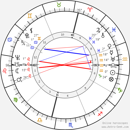 Pietro Rava birth chart, biography, wikipedia 2022, 2023