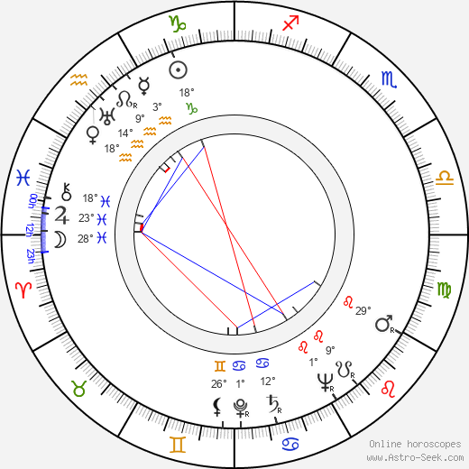 Richard Münch birth chart, biography, wikipedia 2024, 2025