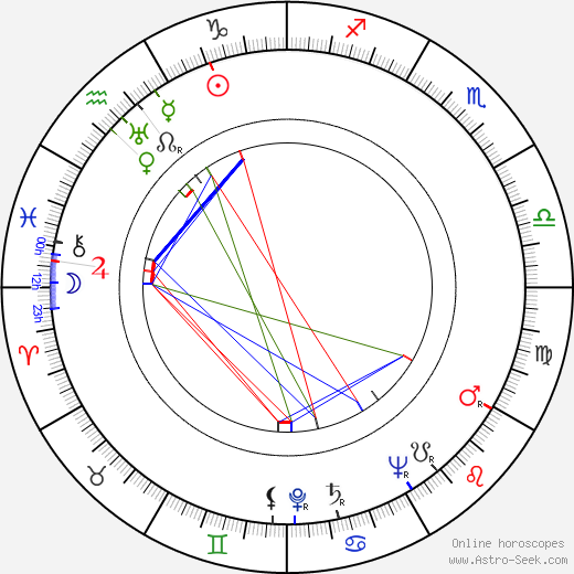 Richard Münch birth chart, Richard Münch astro natal horoscope, astrology