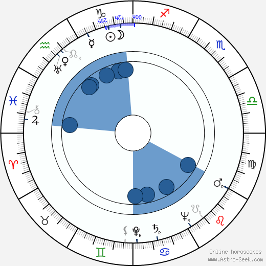 Robert Parrish wikipedia, horoscope, astrology, instagram