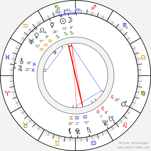 Robert Parrish birth chart, biography, wikipedia 2024, 2025