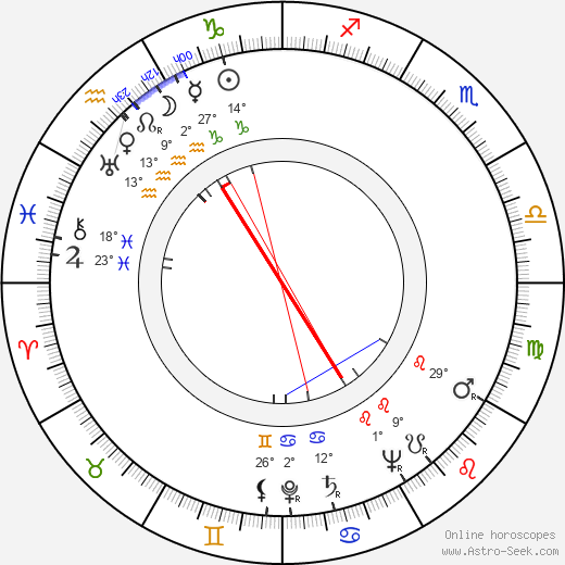 Rolf Kutschera birth chart, biography, wikipedia 2024, 2025
