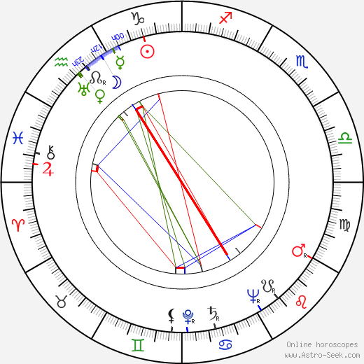 Rolf Kutschera birth chart, Rolf Kutschera astro natal horoscope, astrology