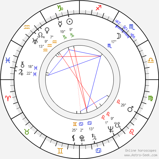 Tauno Sorvisto birth chart, biography, wikipedia 2023, 2024