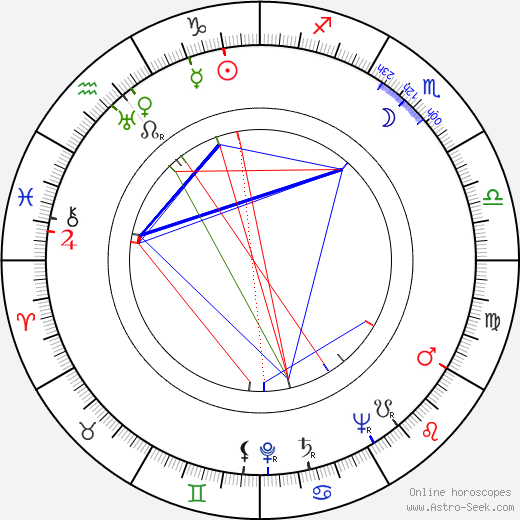 Tauno Sorvisto birth chart, Tauno Sorvisto astro natal horoscope, astrology