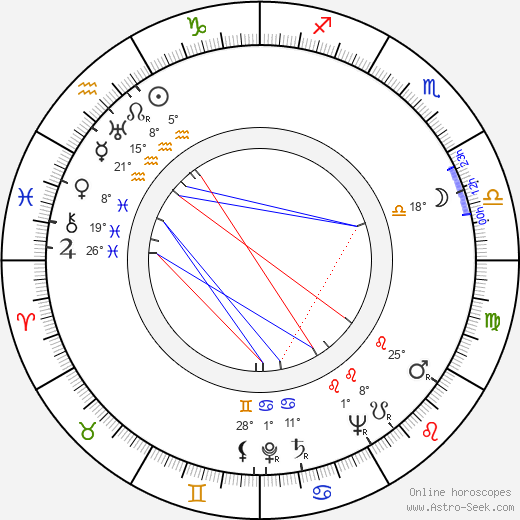 Ted Allan birth chart, biography, wikipedia 2024, 2025