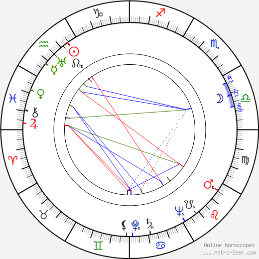 Ted Allan birth chart, Ted Allan astro natal horoscope, astrology