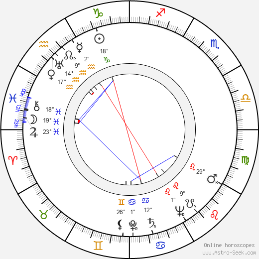 Vic Mizzy birth chart, biography, wikipedia 2023, 2024