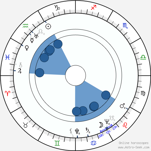 Vilém Pruner wikipedia, horoscope, astrology, instagram