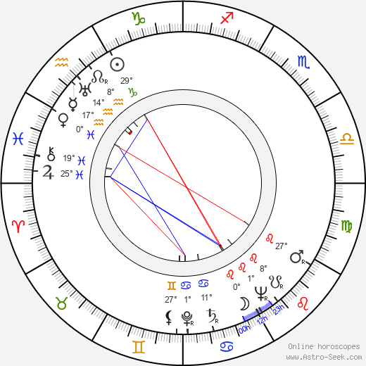 Vilém Pruner birth chart, biography, wikipedia 2023, 2024