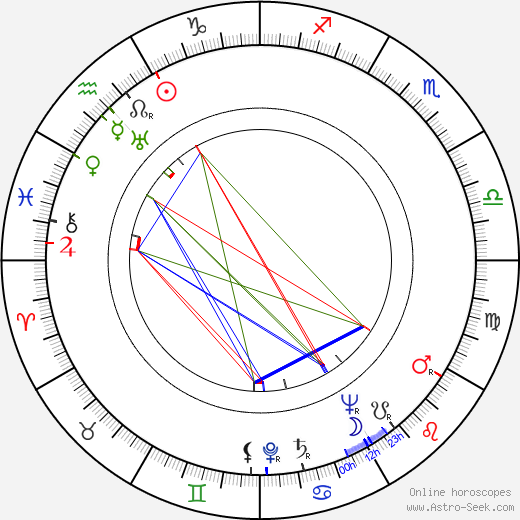 Vilém Pruner birth chart, Vilém Pruner astro natal horoscope, astrology