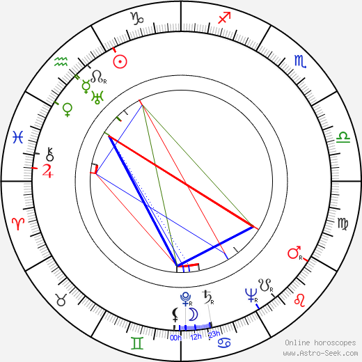 Vladimir Degtyaryov birth chart, Vladimir Degtyaryov astro natal horoscope, astrology