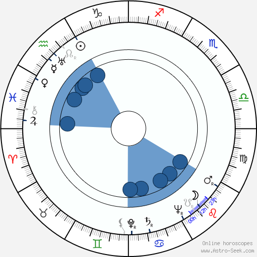 Waltrude Schleyer wikipedia, horoscope, astrology, instagram
